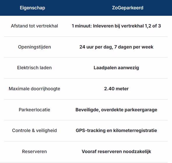 parkeerinformatie zo geparkeerd parkeerinformatie zo geparkeerd